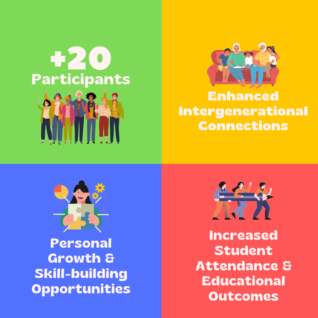 Key Highlights of the Together2 Intergenerational Program